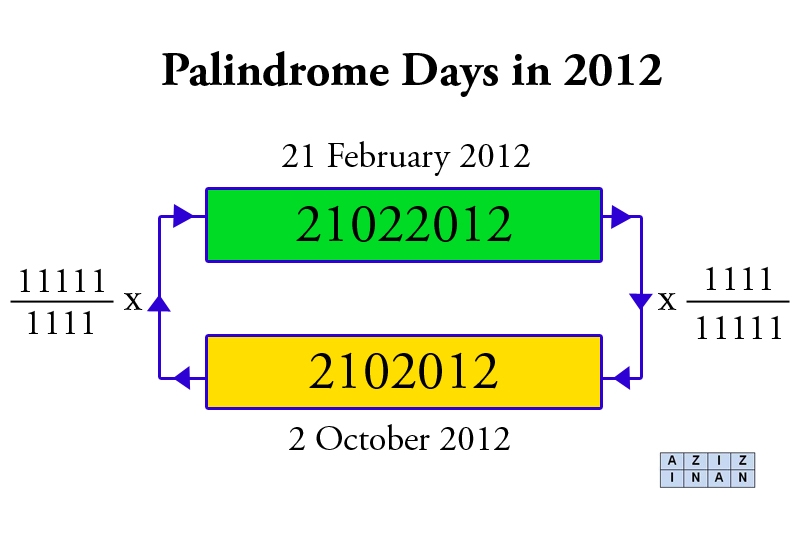 PalindromeDaysFlowChart2012.JPG